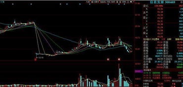 區塊鏈技術 孕育未來中國股市十倍“妖股”的沃土
